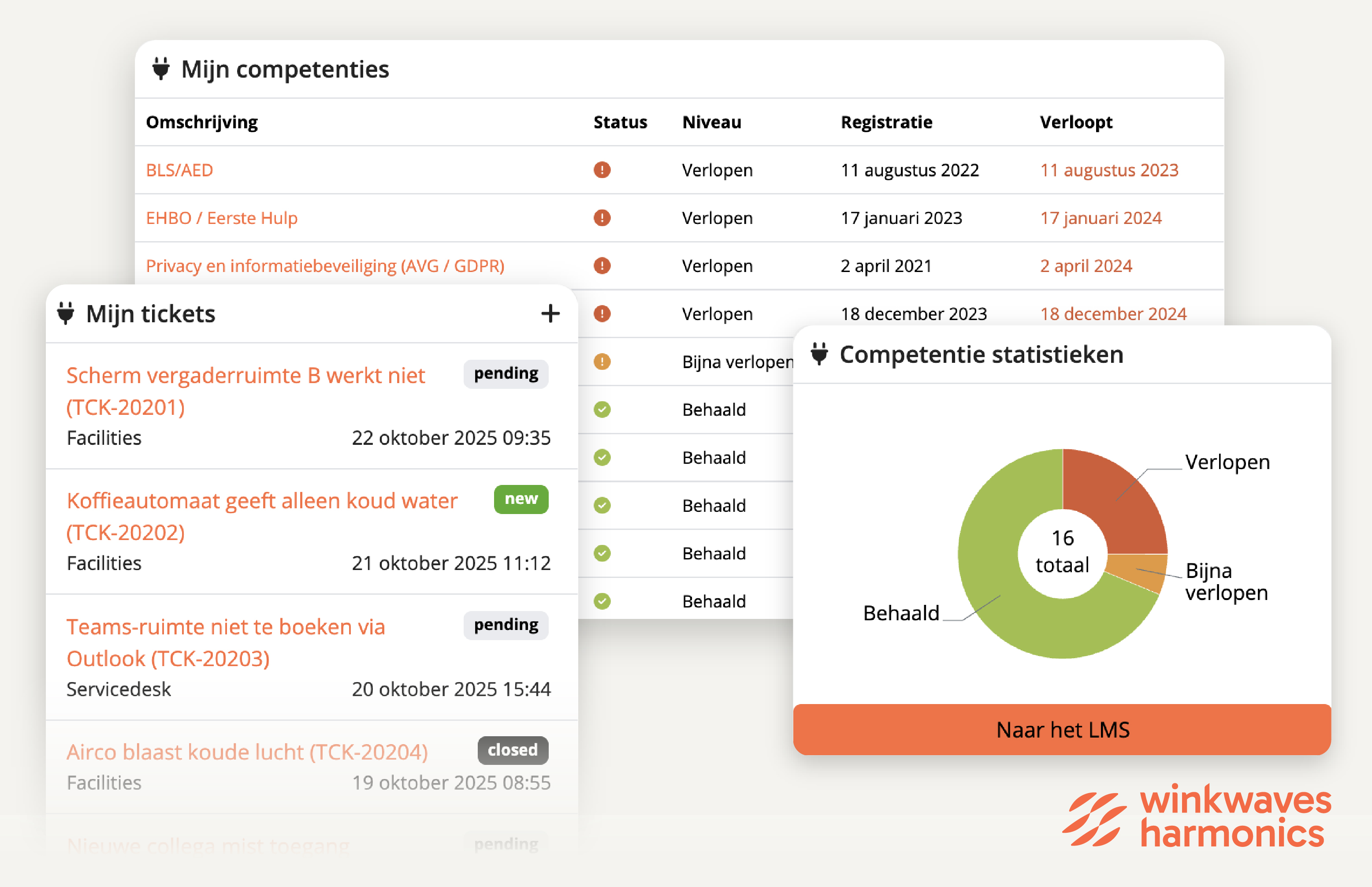Visualisatie Winkwaves Datawidget voor ticketsysteem en LMS
